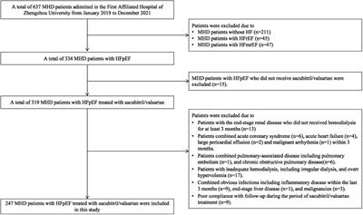 Effects of sacubitril/valsartan in ESRD patients undergoing hemodialysis with HFpEF